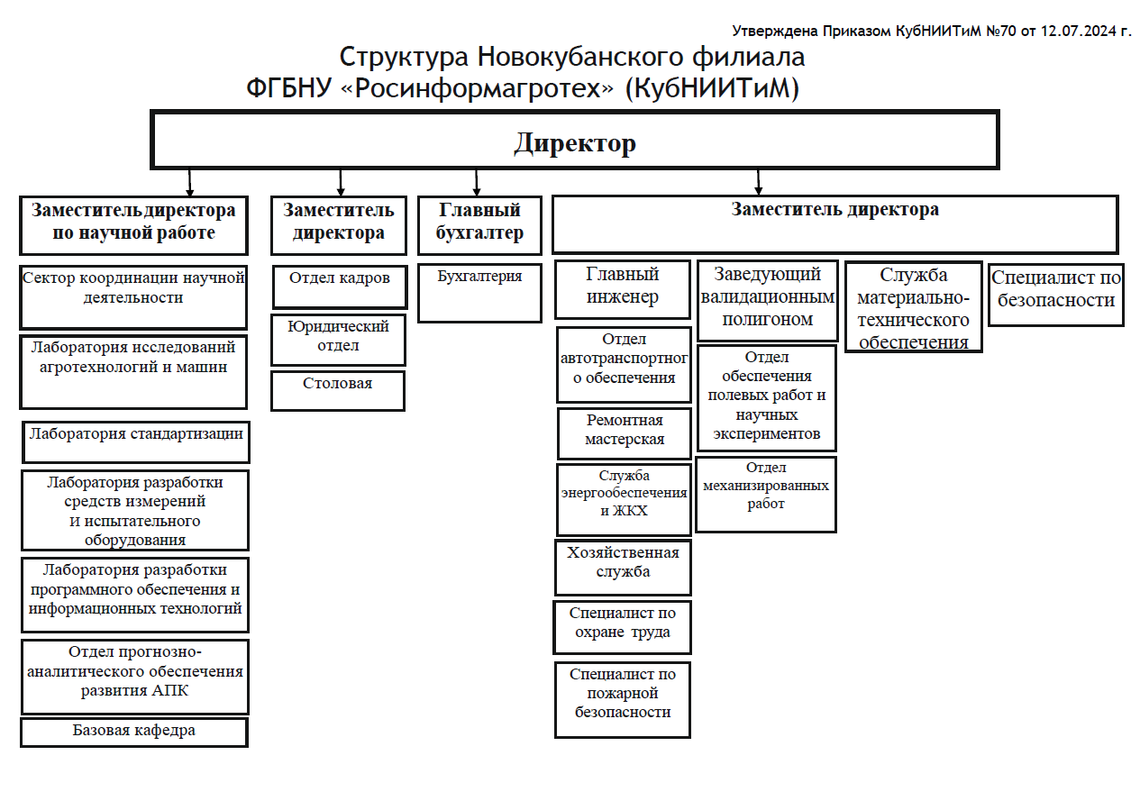 Структура предприятия